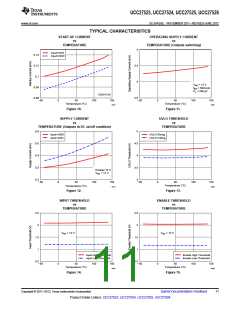 浏览型号UCC27525的Datasheet PDF文件第11页