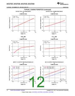 浏览型号UCC27525的Datasheet PDF文件第12页