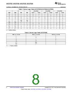浏览型号UCC27525的Datasheet PDF文件第8页
