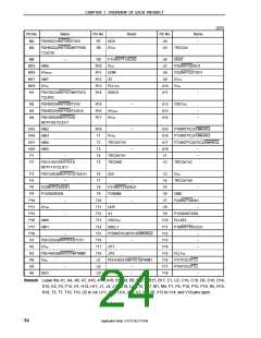 浏览型号UPD703133AY的Datasheet PDF文件第24页
