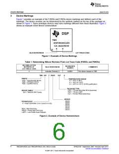 浏览型号TMS320F28232DSC的Datasheet PDF文件第6页