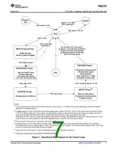 浏览型号TMS3705的Datasheet PDF文件第7页