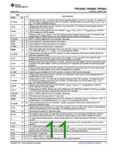 浏览型号TPS51640ARSLR的Datasheet PDF文件第11页