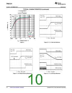 浏览型号TPS51211DSCR的Datasheet PDF文件第10页