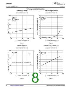 浏览型号TPS51211DSCR的Datasheet PDF文件第8页