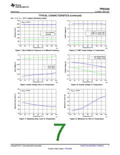 浏览型号TPS55340的Datasheet PDF文件第7页