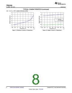 浏览型号TPS55340的Datasheet PDF文件第8页