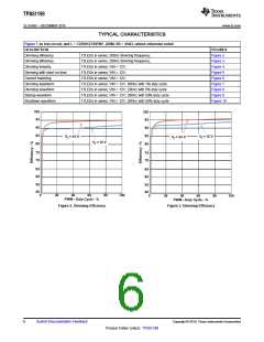 浏览型号TPS61199的Datasheet PDF文件第6页