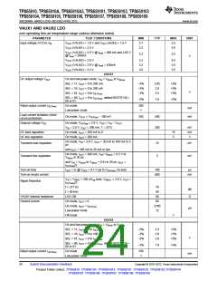 浏览型号TPS65910A3的Datasheet PDF文件第24页