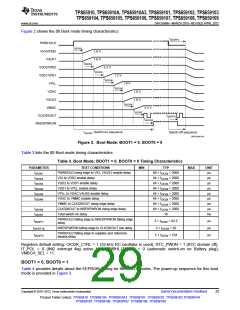 浏览型号TPS65910A3的Datasheet PDF文件第29页