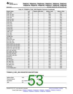 浏览型号TPS65910A3的Datasheet PDF文件第53页