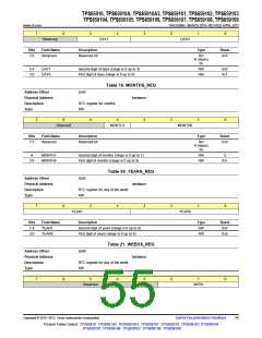 浏览型号TPS65910A3的Datasheet PDF文件第55页