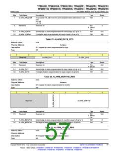 浏览型号TPS65910A3的Datasheet PDF文件第57页