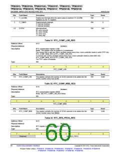 浏览型号TPS65910A3的Datasheet PDF文件第60页