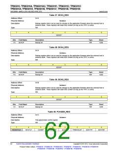 浏览型号TPS65910A3的Datasheet PDF文件第62页
