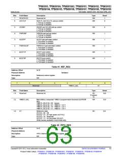 浏览型号TPS65910A3的Datasheet PDF文件第63页