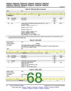 浏览型号TPS65910A3的Datasheet PDF文件第68页