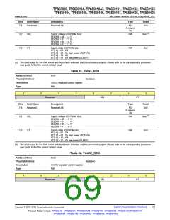 浏览型号TPS65910A3的Datasheet PDF文件第69页