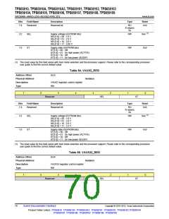 浏览型号TPS65910A3的Datasheet PDF文件第70页