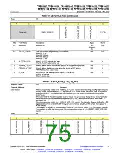 浏览型号TPS65910A3的Datasheet PDF文件第75页