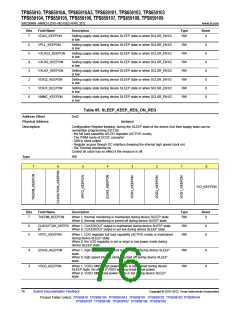 浏览型号TPS65910A3的Datasheet PDF文件第76页