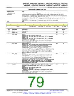 浏览型号TPS65910A3的Datasheet PDF文件第79页
