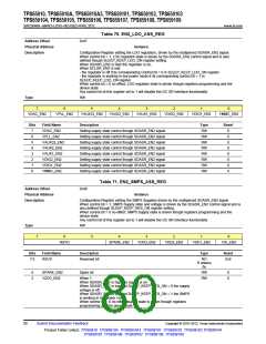 浏览型号TPS65910A3的Datasheet PDF文件第80页