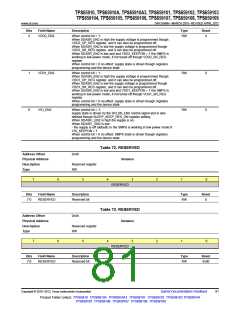 浏览型号TPS65910A3的Datasheet PDF文件第81页