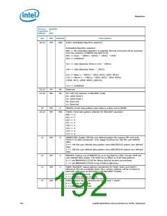 浏览型号313072-002的Datasheet PDF文件第192页