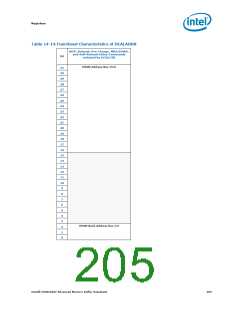 浏览型号313072-002的Datasheet PDF文件第205页