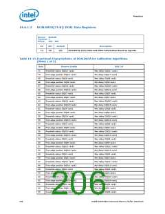 浏览型号313072-002的Datasheet PDF文件第206页