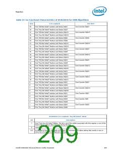 浏览型号313072-002的Datasheet PDF文件第209页