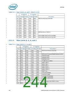 浏览型号313072-002的Datasheet PDF文件第244页