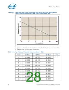 浏览型号5000的Datasheet PDF文件第28页