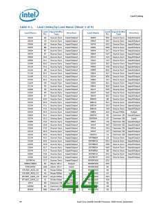 浏览型号5000的Datasheet PDF文件第44页