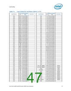 浏览型号5000的Datasheet PDF文件第47页