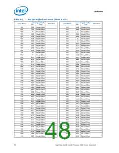 浏览型号5000的Datasheet PDF文件第48页