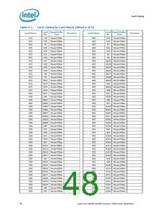 浏览型号5000的Datasheet PDF文件第48页