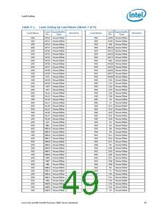 浏览型号5000的Datasheet PDF文件第49页