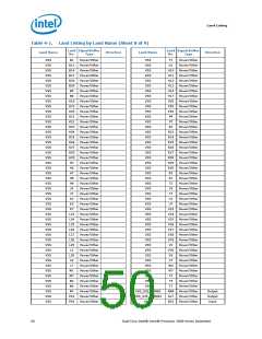 浏览型号5000的Datasheet PDF文件第50页