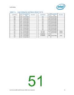 浏览型号5000的Datasheet PDF文件第51页