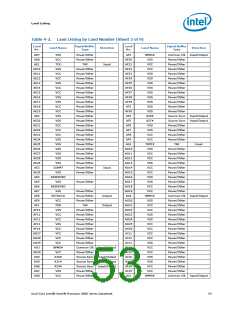 浏览型号5000的Datasheet PDF文件第53页