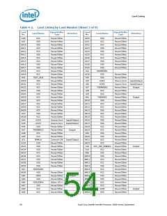 浏览型号5000的Datasheet PDF文件第54页