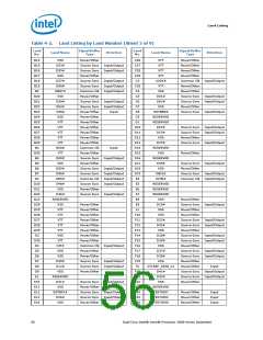 浏览型号5000的Datasheet PDF文件第56页