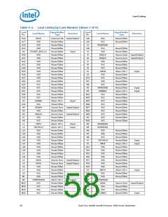 浏览型号5000的Datasheet PDF文件第58页