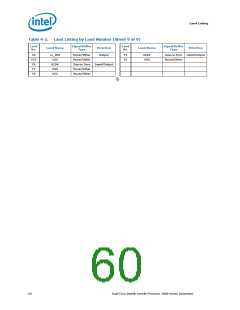 浏览型号5000的Datasheet PDF文件第60页