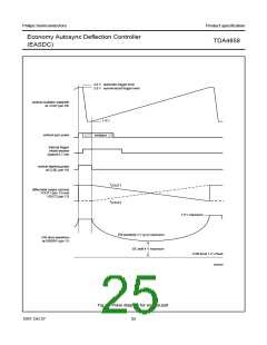 浏览型号TDA4858的Datasheet PDF文件第25页
