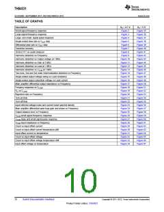 浏览型号THS4531的Datasheet PDF文件第10页
