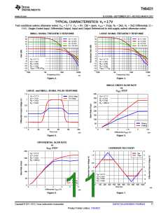 浏览型号THS4531的Datasheet PDF文件第11页