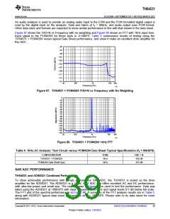 浏览型号THS4531的Datasheet PDF文件第39页
